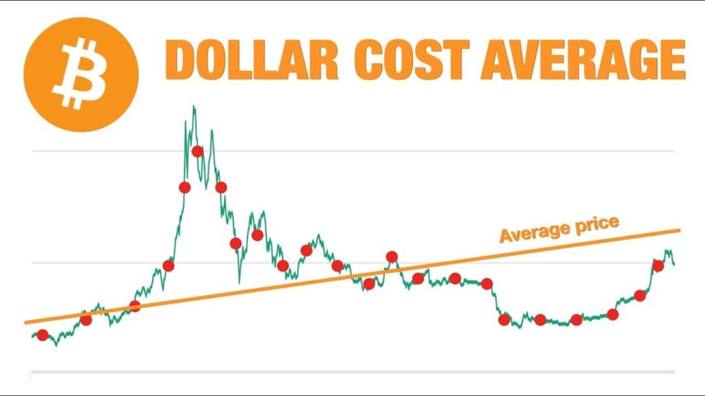 Bitcoin Investing 101: Dollar Cost Averaging